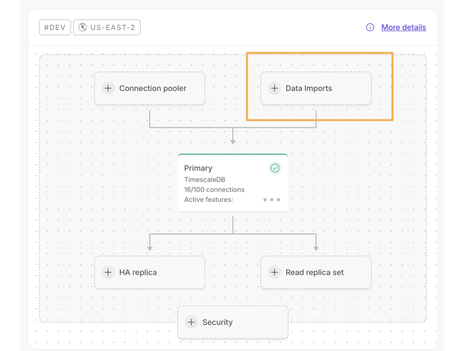 Overview dashboard in Tiger Cloud